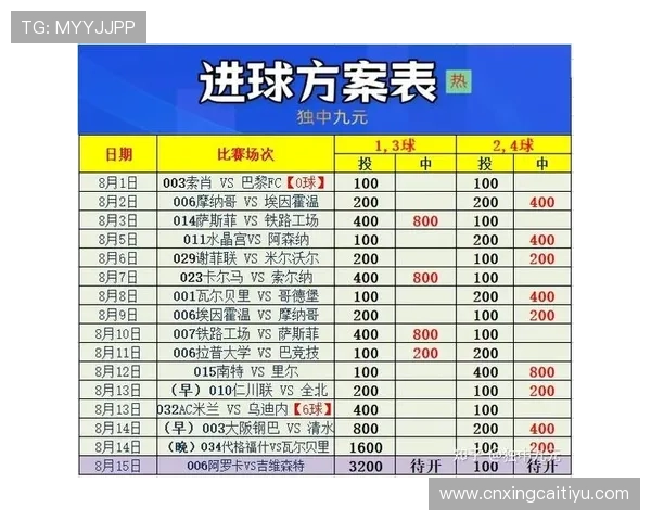 如何科学选择足彩怎么买最划算，提升中奖率同时降低投注风险的实用建议和操作指南